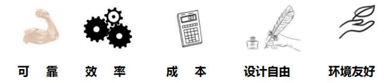 产品价值