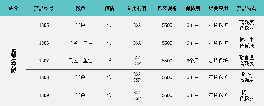 底部填充胶