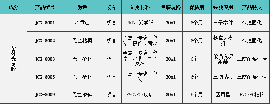紫外光UV胶