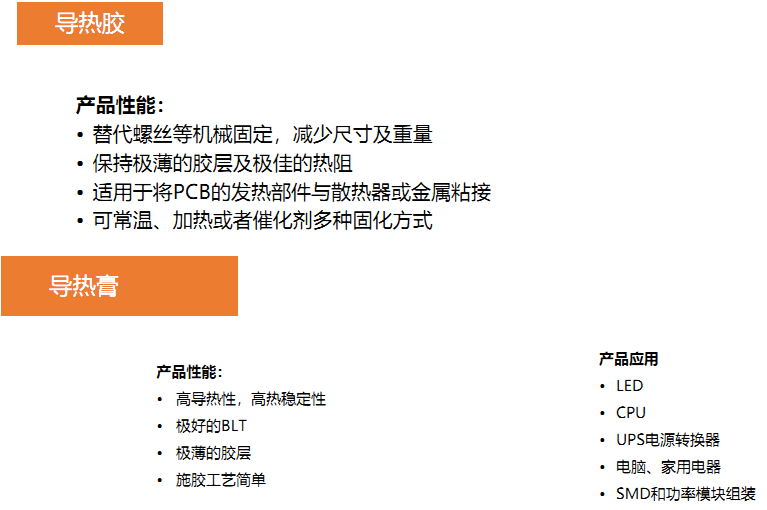 导热胶