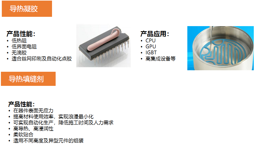 导热胶