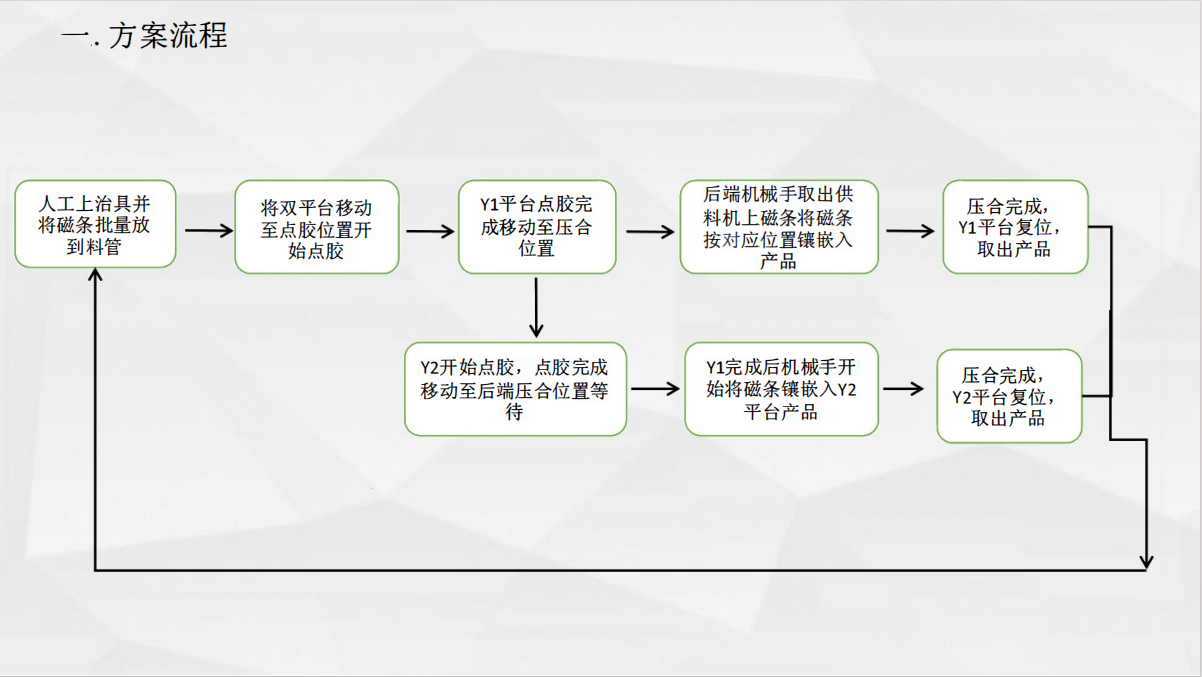 自动磁铁供料点胶一体机