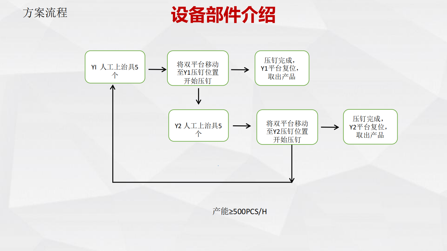 JCX-5331YD双平台自动压钉机