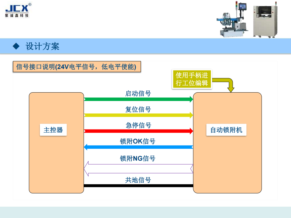 JCX-XFLS5331四轴双平台螺丝机