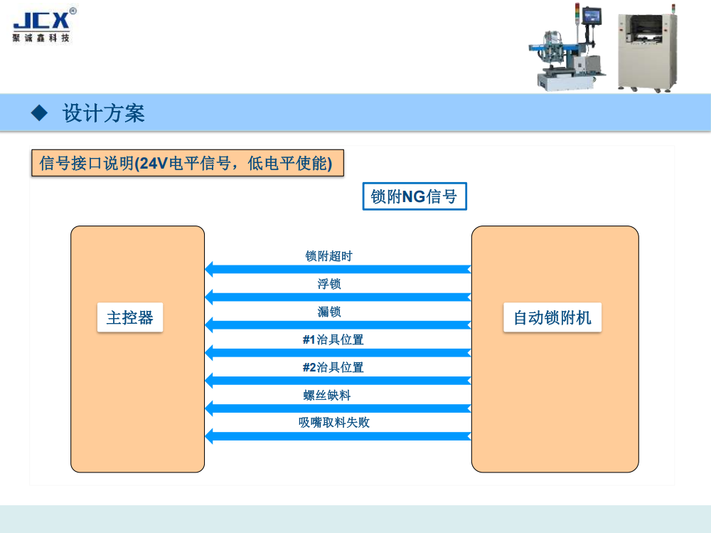 JCX-XFLS5331四轴双平台螺丝机