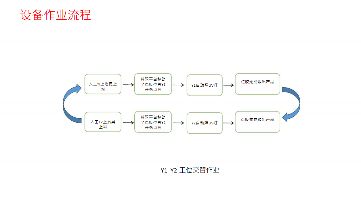 JCX-YDPSF5331双平台压电喷射阀喷胶机（UV固化一体）