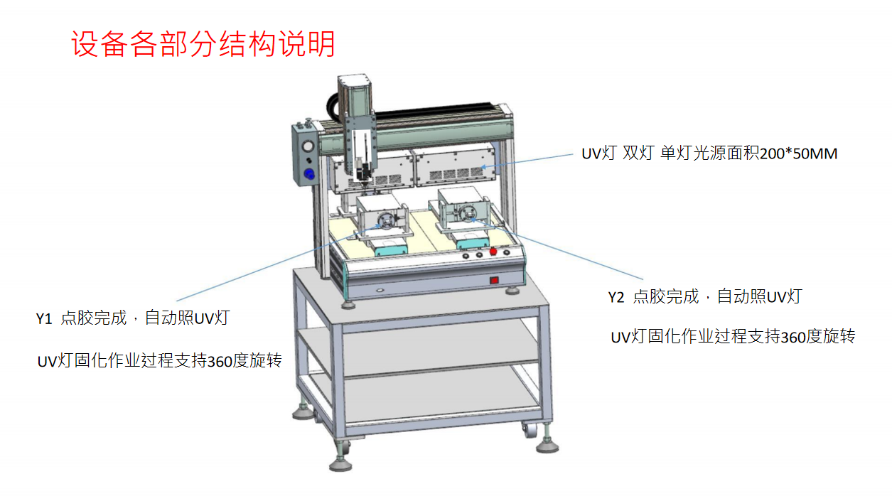 JCX-YDPSF5331双平台压电喷射阀喷胶机（UV固化一体）