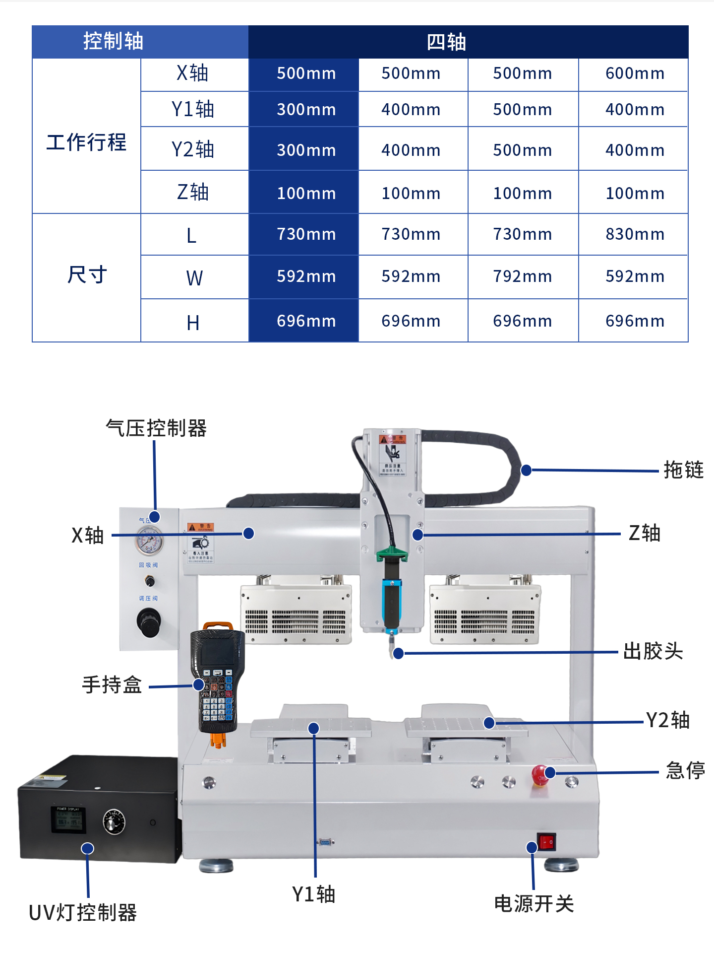 JCX-5331 UV点胶固化一体机