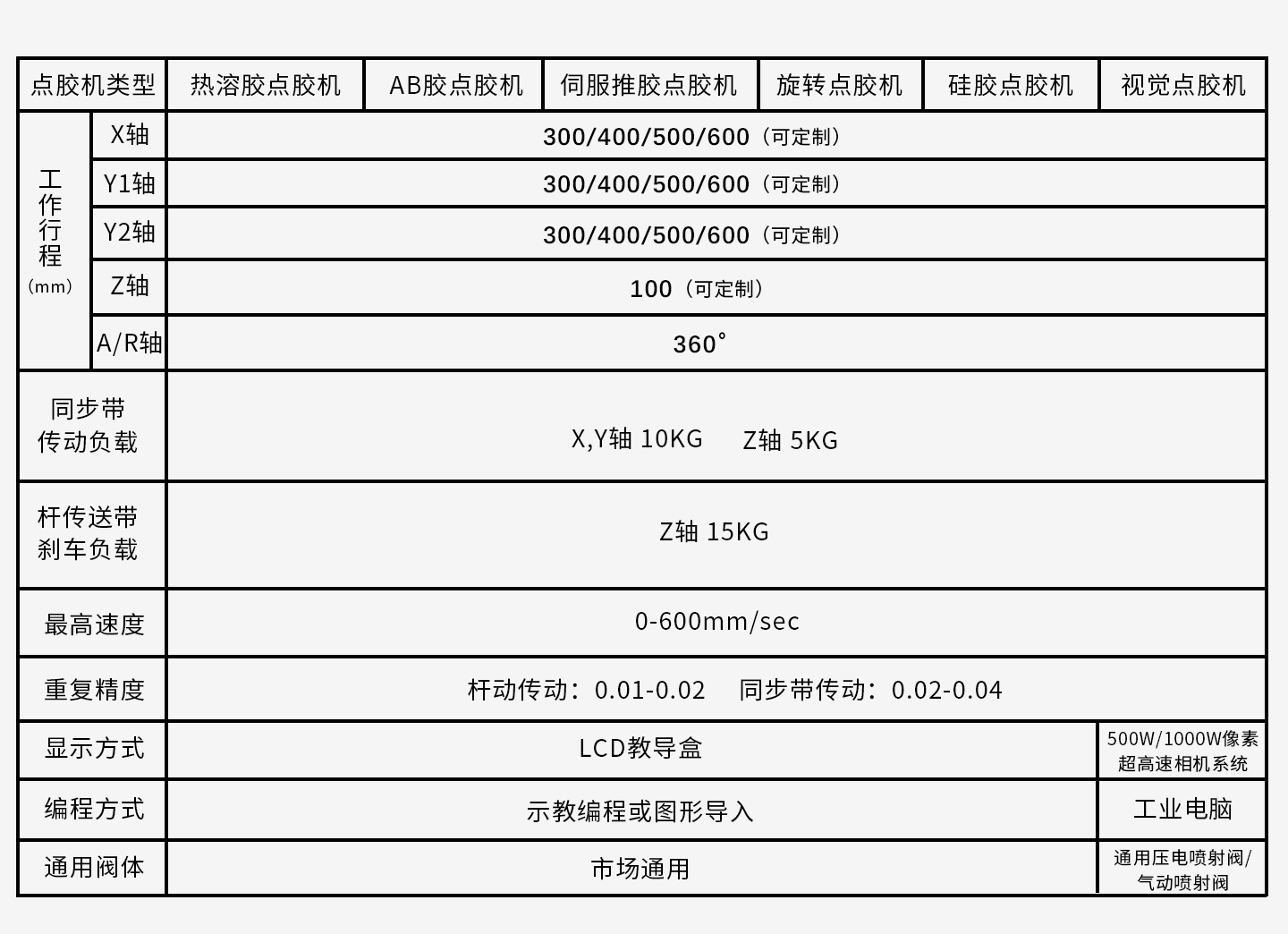 JCX-5331 UV点胶固化一体机